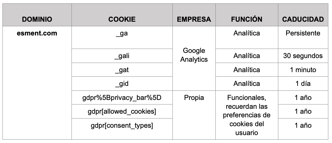 cookies-visita